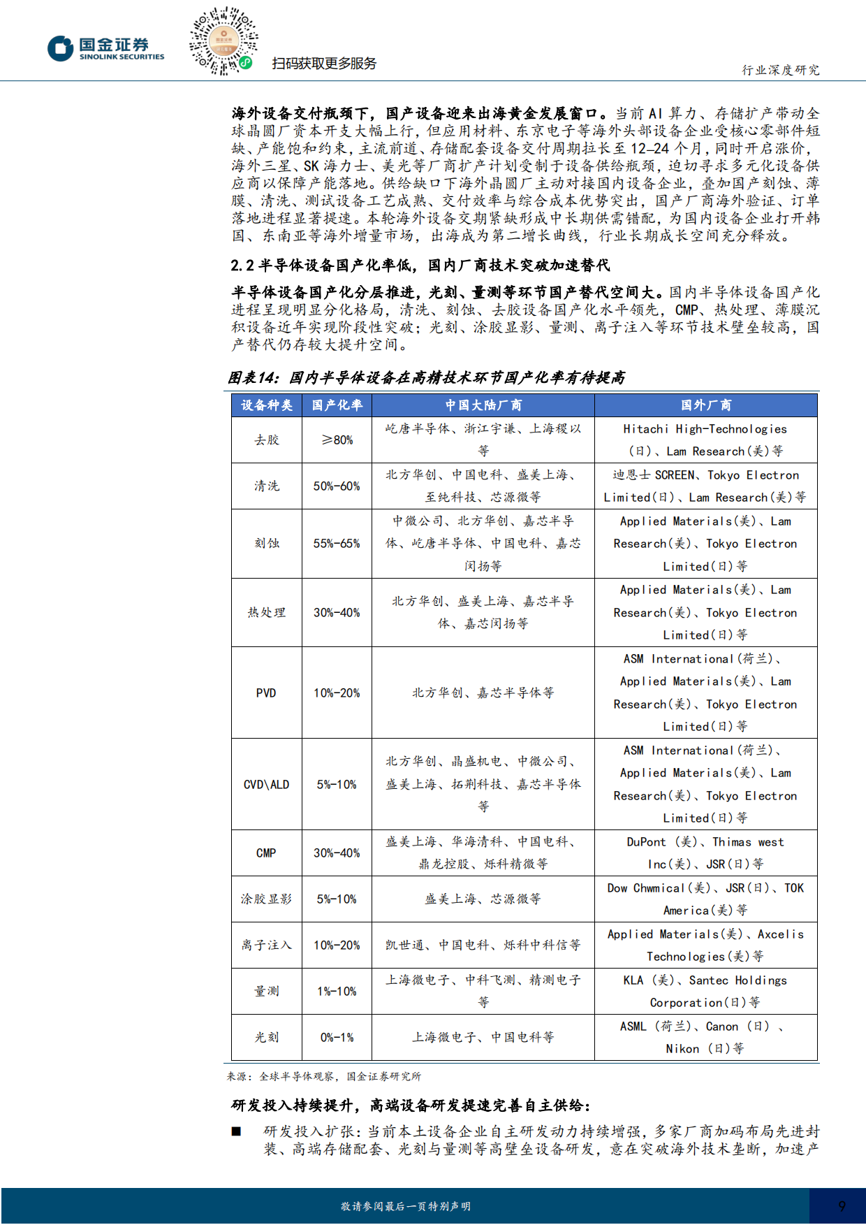 2026半导体设备深度：超级扩产周期开启，设备迎来超级时代-国金证券.pdf_第9页