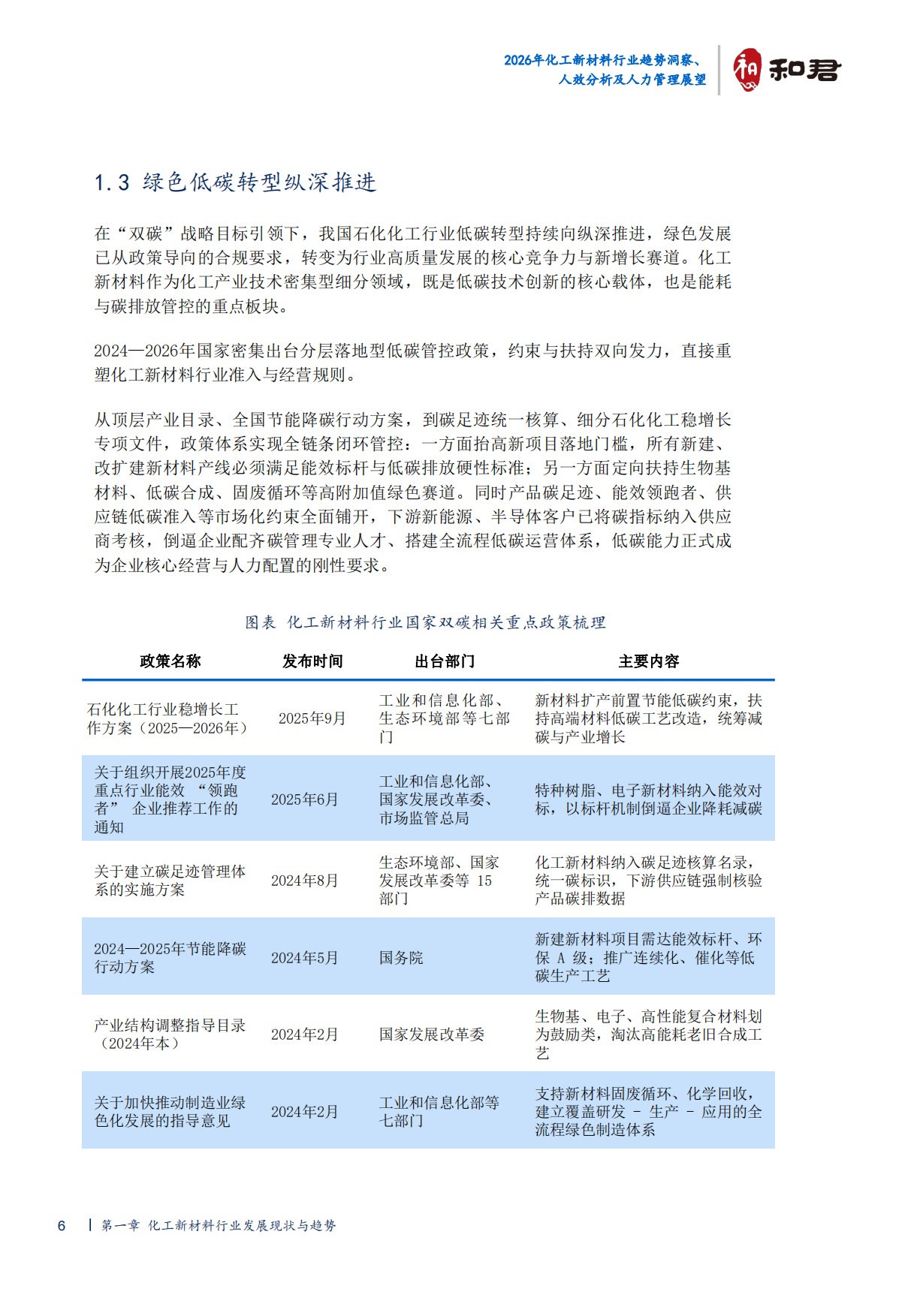 2026化工新材料行业趋势洞察、人效分析及人力管理展望-和君.pdf_第10页