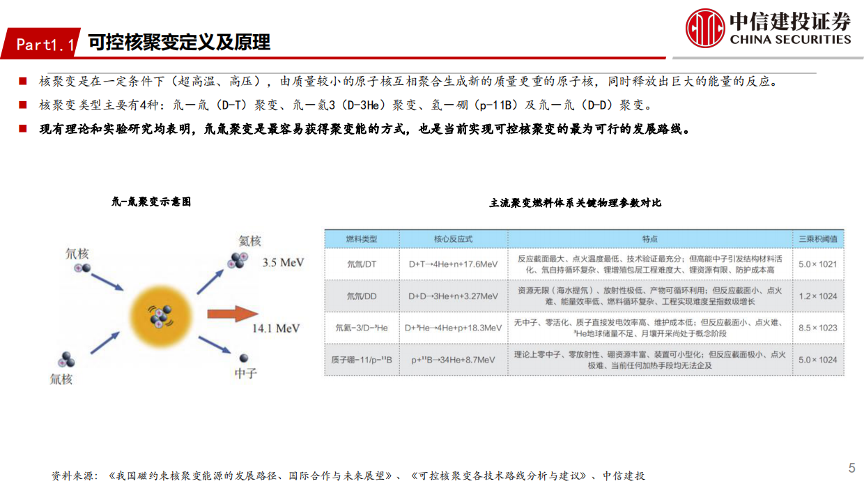 2026可控核聚变行业：未来产业投资地图系列之“可控核聚变”-中信建投.pdf_第5页