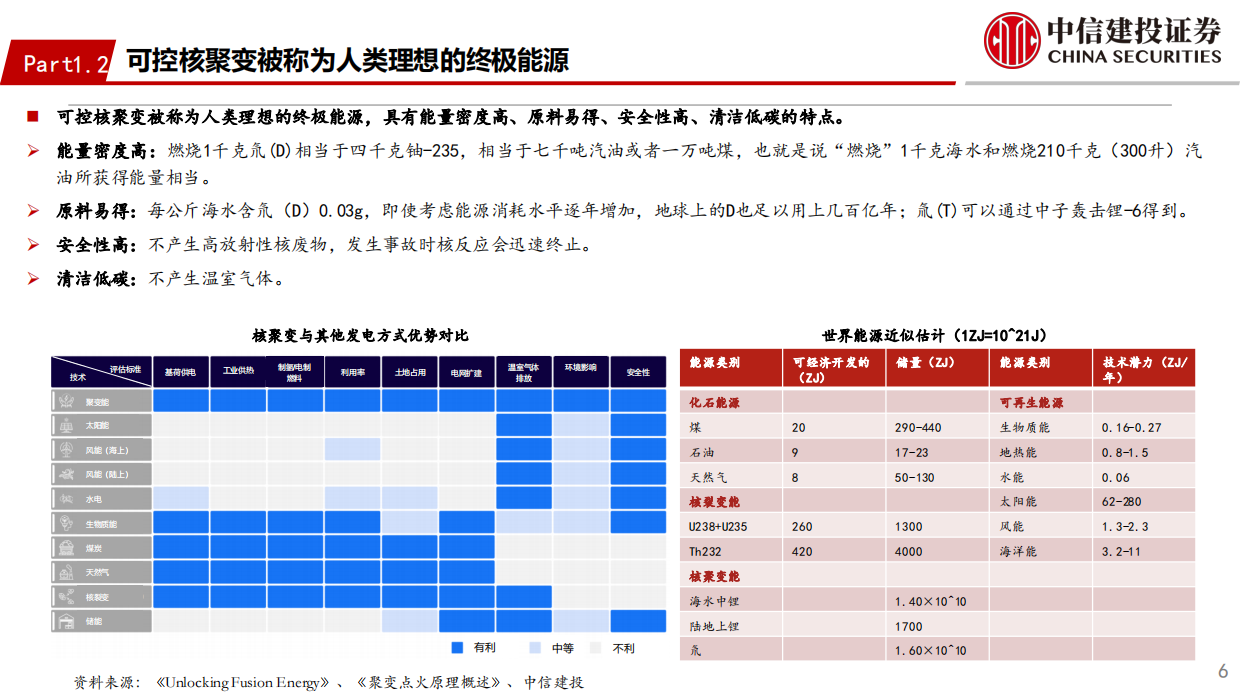 2026可控核聚变行业：未来产业投资地图系列之“可控核聚变”-中信建投.pdf_第6页