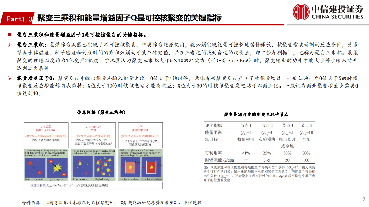 2026可控核聚变行业：未来产业投资地图系列之“可控核聚变”-中信建投.pdf_第7页