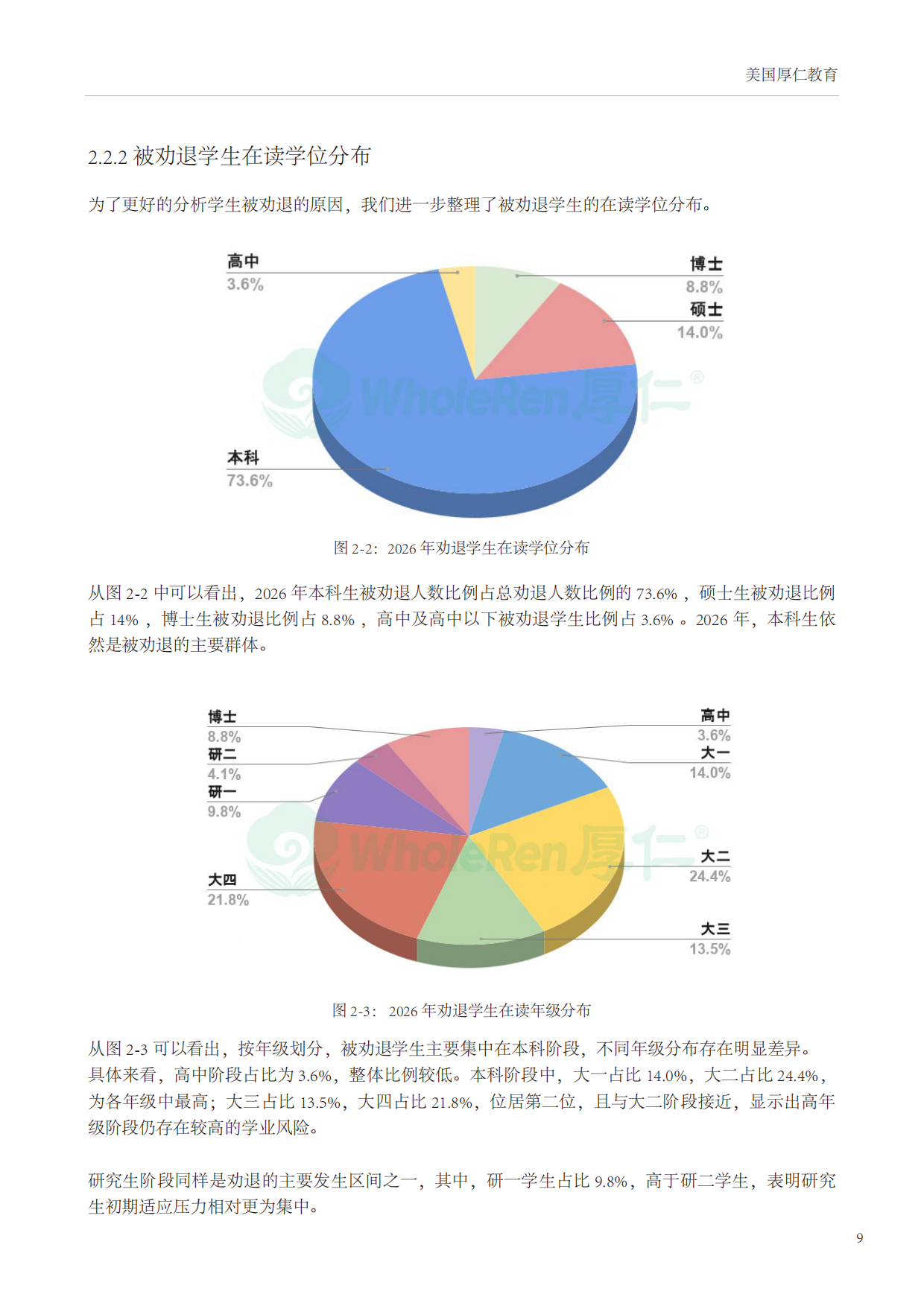 2026留美中国学生现状白皮书-厚仁.pdf_第10页
