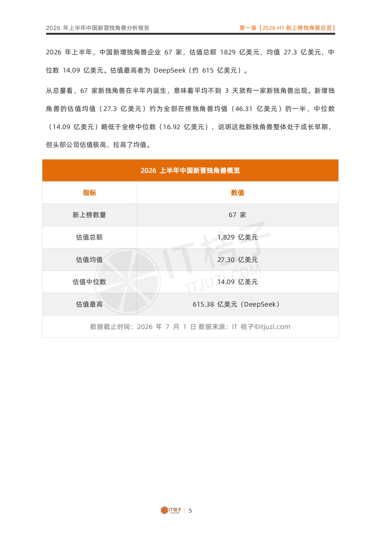 2026年上半年中国新晋独角兽分析报告-IT桔子.pdf_第5页