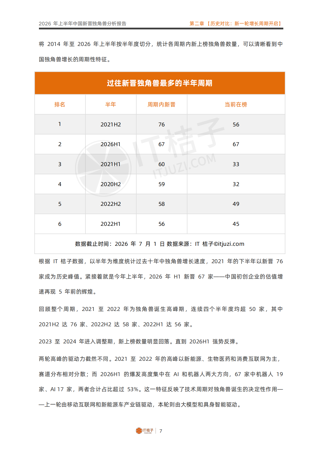 2026年上半年中国新晋独角兽分析报告-IT桔子.pdf_第7页