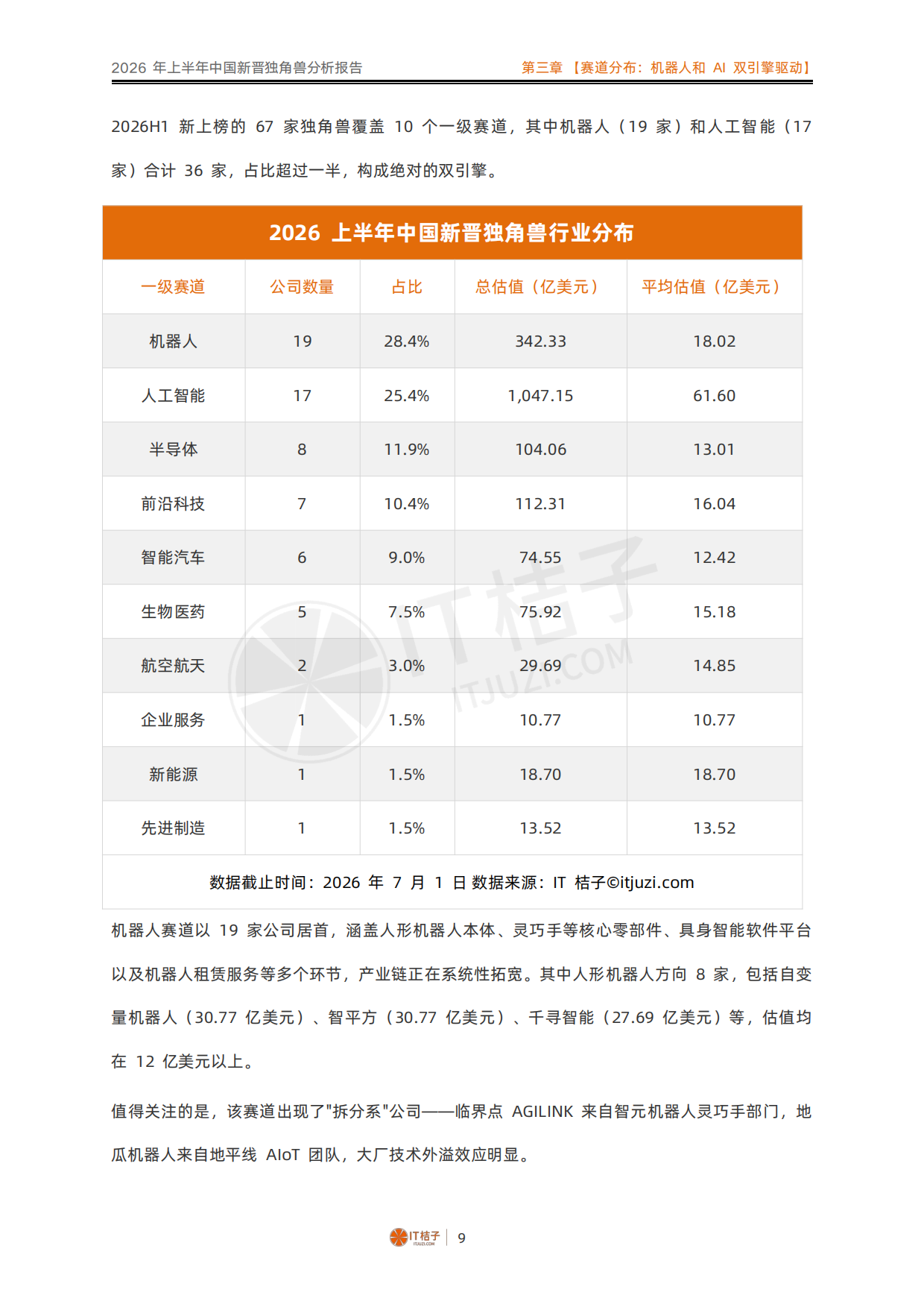 2026年上半年中国新晋独角兽分析报告-IT桔子.pdf_第9页