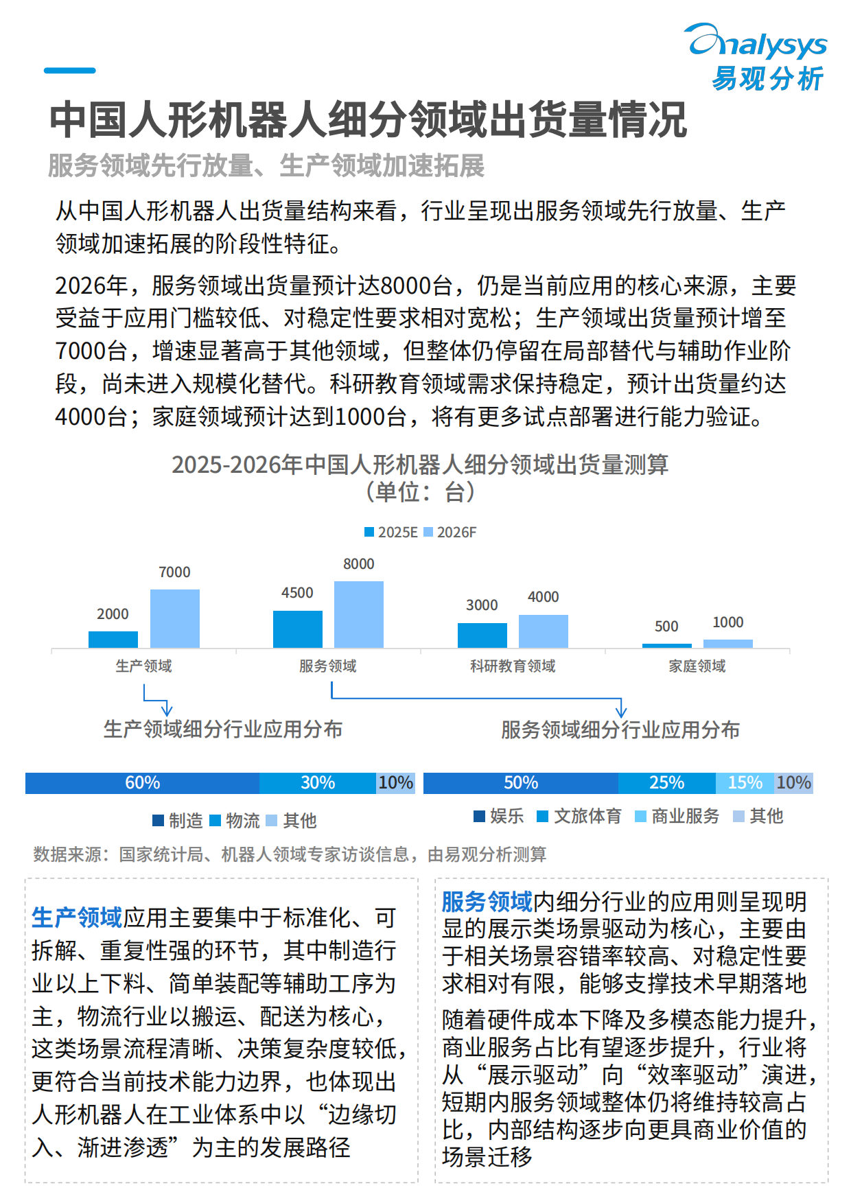 2026年中国具身智能重点行业应用与场景价值分析报告-易观分析.pdf_第10页