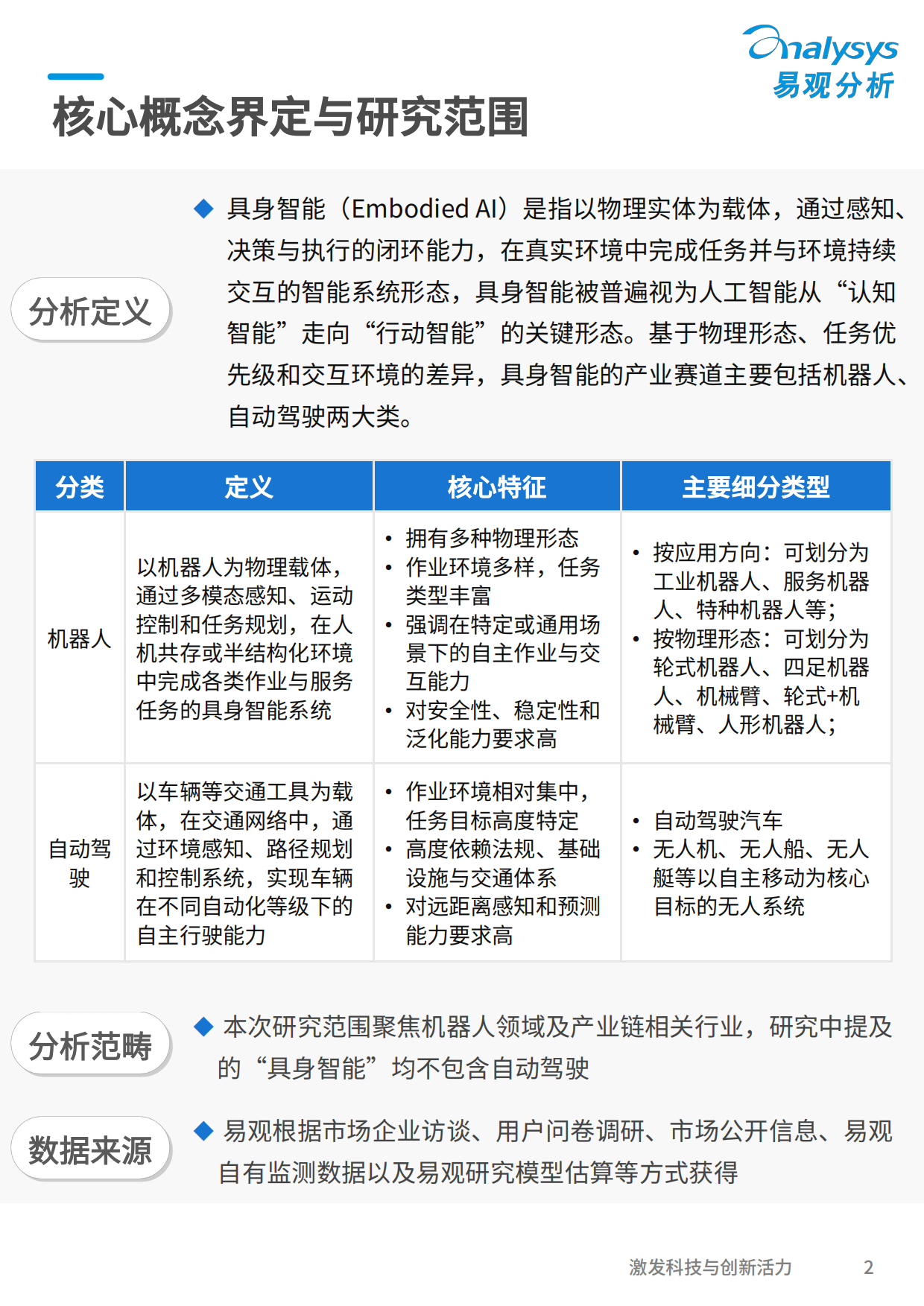 2026年中国具身智能重点行业应用与场景价值分析报告-易观分析.pdf_第2页