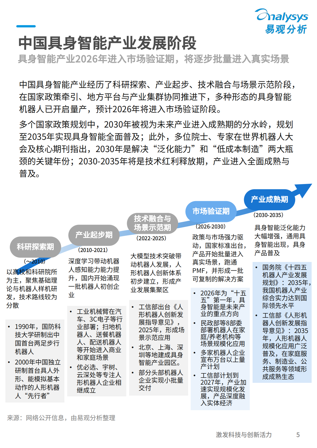 2026年中国具身智能重点行业应用与场景价值分析报告-易观分析.pdf_第5页