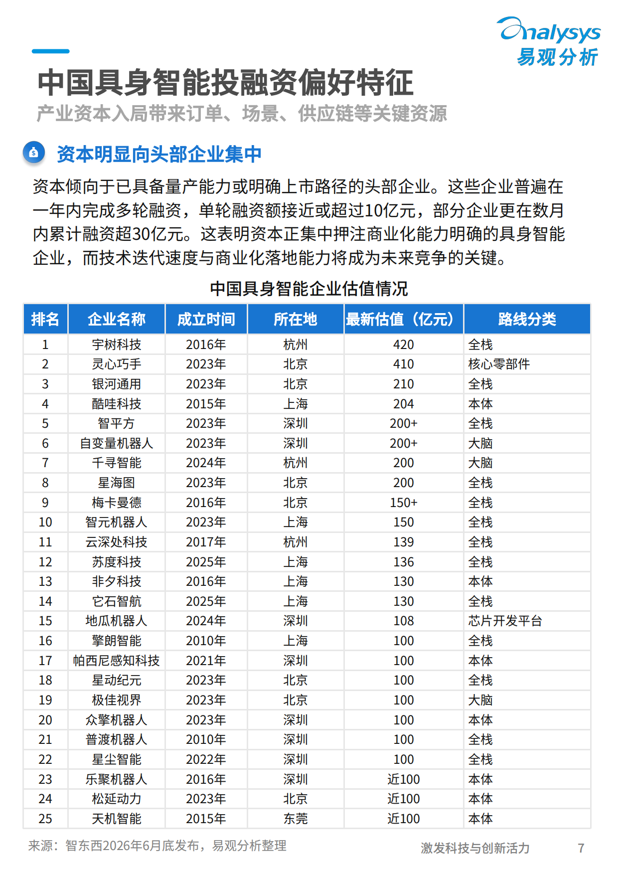 2026年中国具身智能重点行业应用与场景价值分析报告-易观分析.pdf_第7页