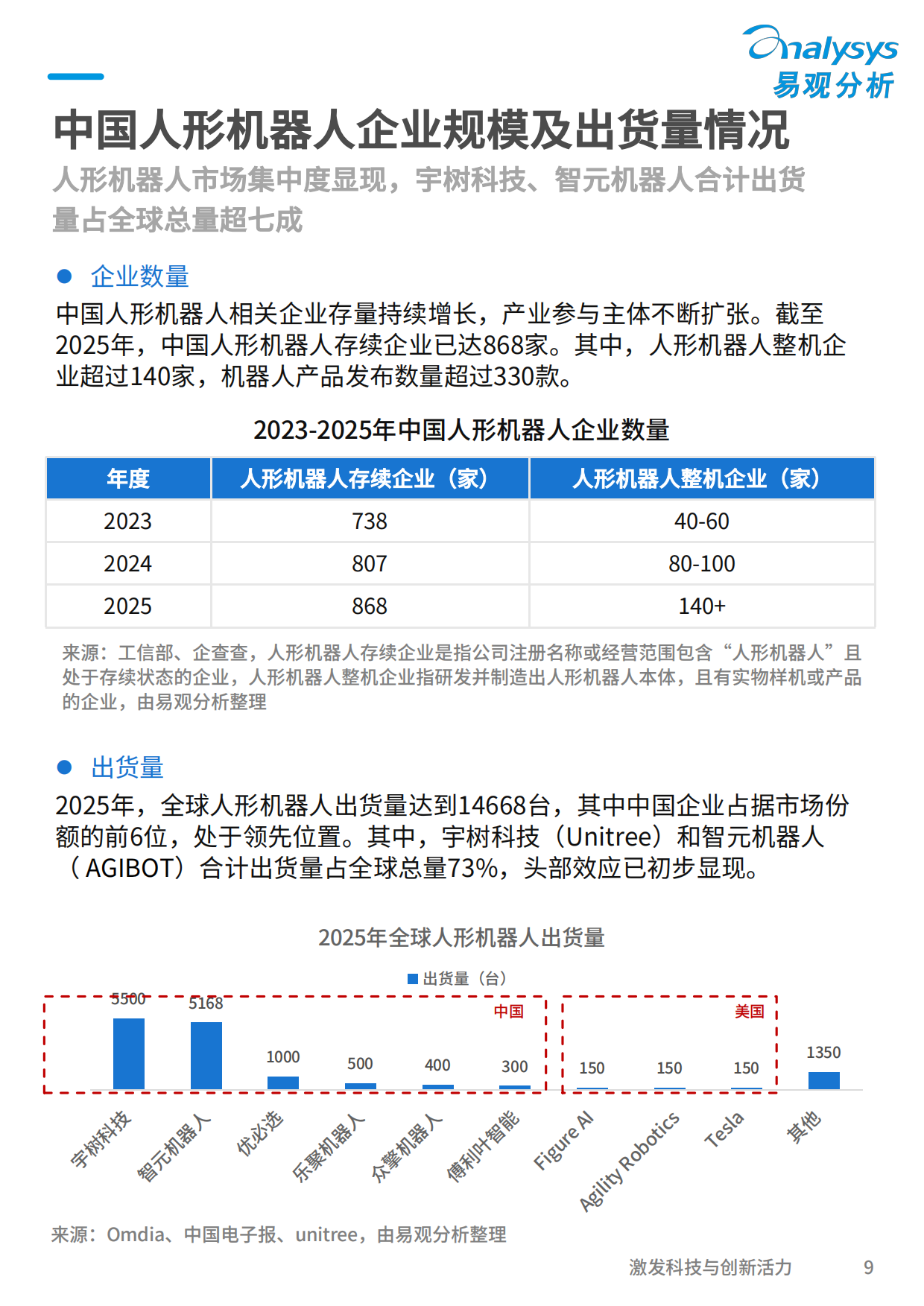 2026年中国具身智能重点行业应用与场景价值分析报告-易观分析.pdf_第9页