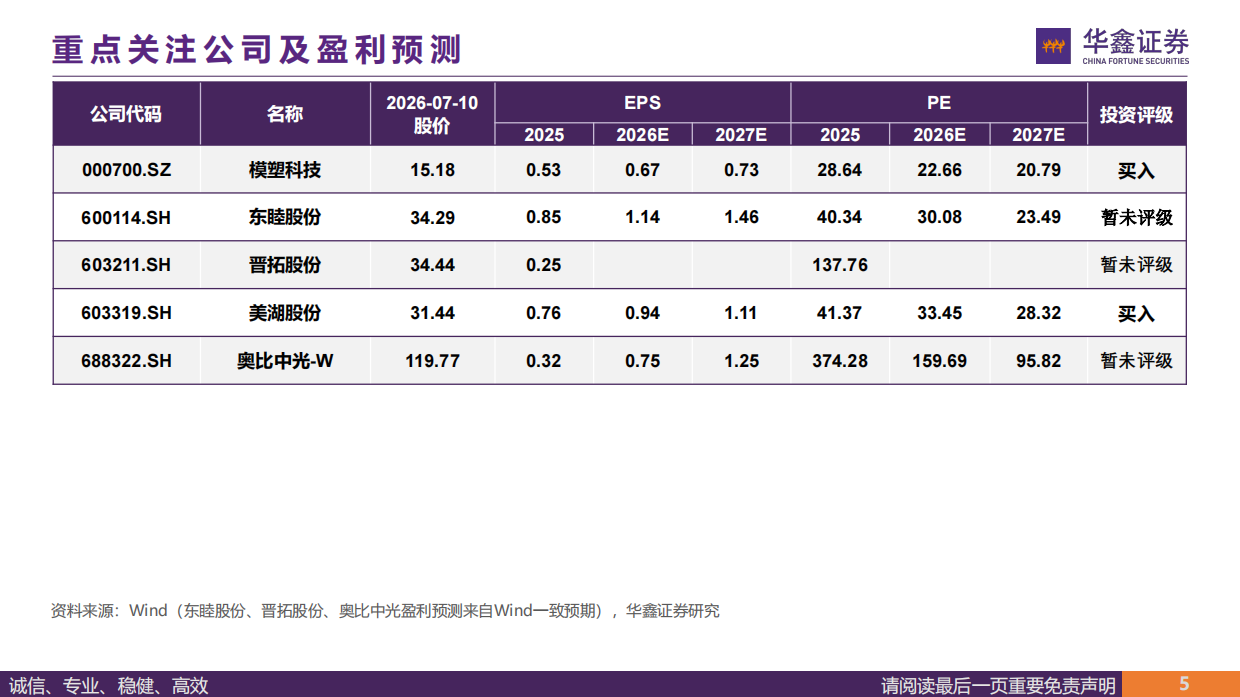2026汽车行业深度报告：从宇树科技看国内整机及供应链投资机会（一）-全球通用机器人龙头，争做硬件生态第一流-华鑫证券.pdf_第5页