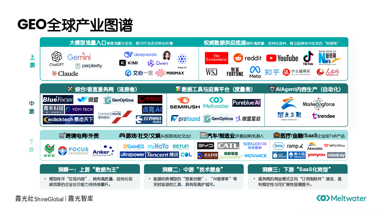 2026中国企业出海GEO洞察报告AI时代的品牌信任重构-Meltwater融文.pdf_第10页