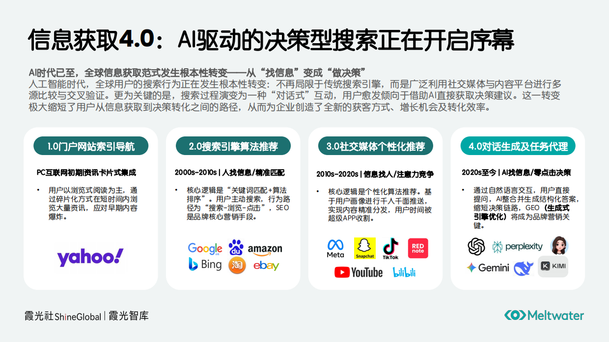 2026中国企业出海GEO洞察报告AI时代的品牌信任重构-Meltwater融文.pdf_第4页
