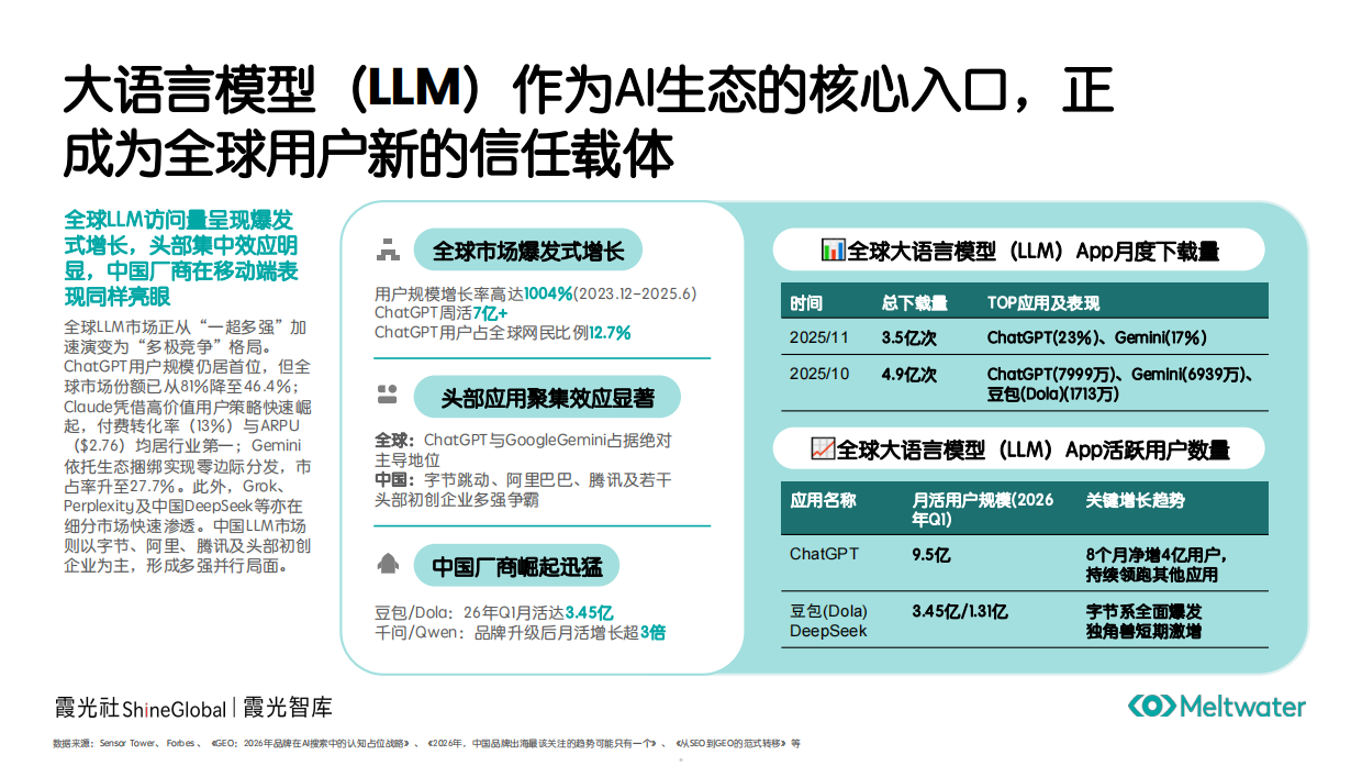 2026中国企业出海GEO洞察报告AI时代的品牌信任重构-Meltwater融文.pdf_第5页