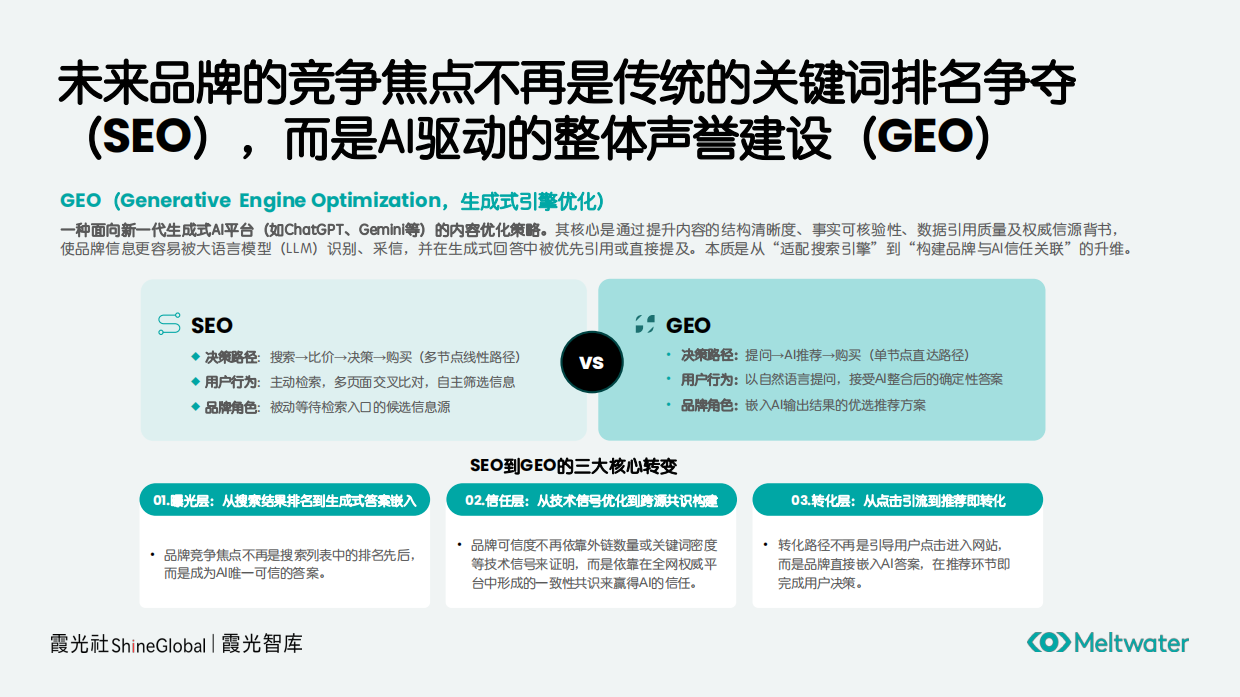 2026中国企业出海GEO洞察报告AI时代的品牌信任重构-Meltwater融文.pdf_第6页