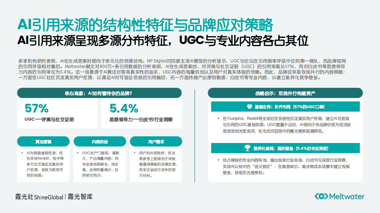 2026中国企业出海GEO洞察报告AI时代的品牌信任重构-Meltwater融文.pdf_第7页