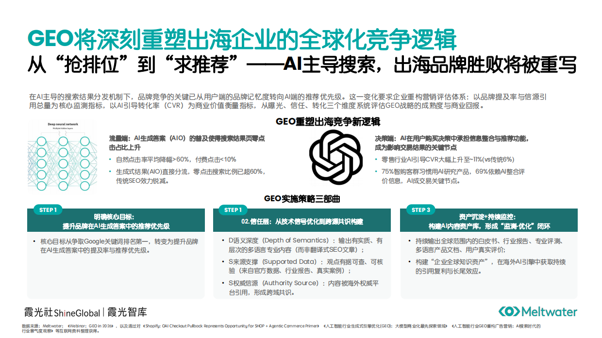 2026中国企业出海GEO洞察报告AI时代的品牌信任重构-Meltwater融文.pdf_第8页