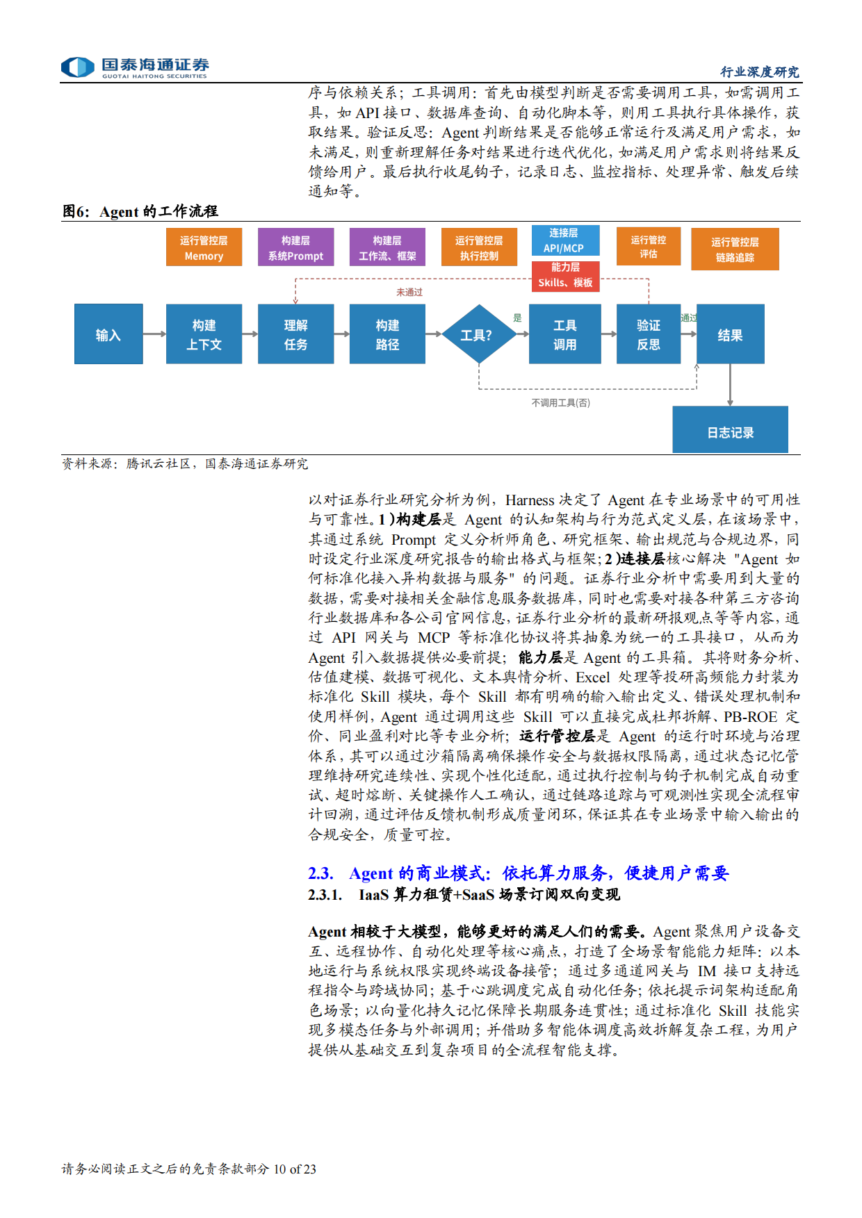 金融投研Agent行业深度报告：投研Agent，超越大模型的生产力-国泰海通.pdf_第10页