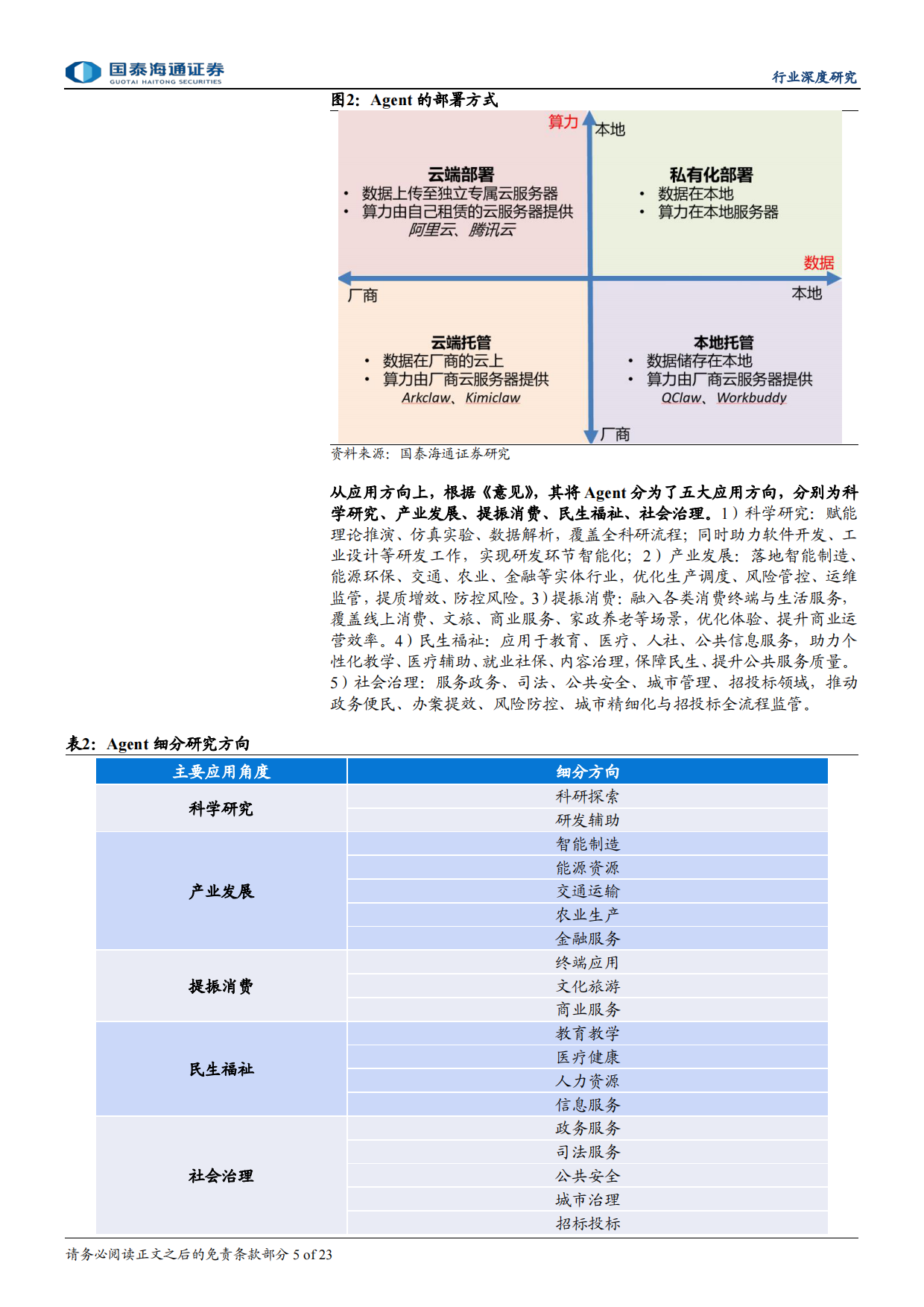 金融投研Agent行业深度报告：投研Agent，超越大模型的生产力-国泰海通.pdf_第5页