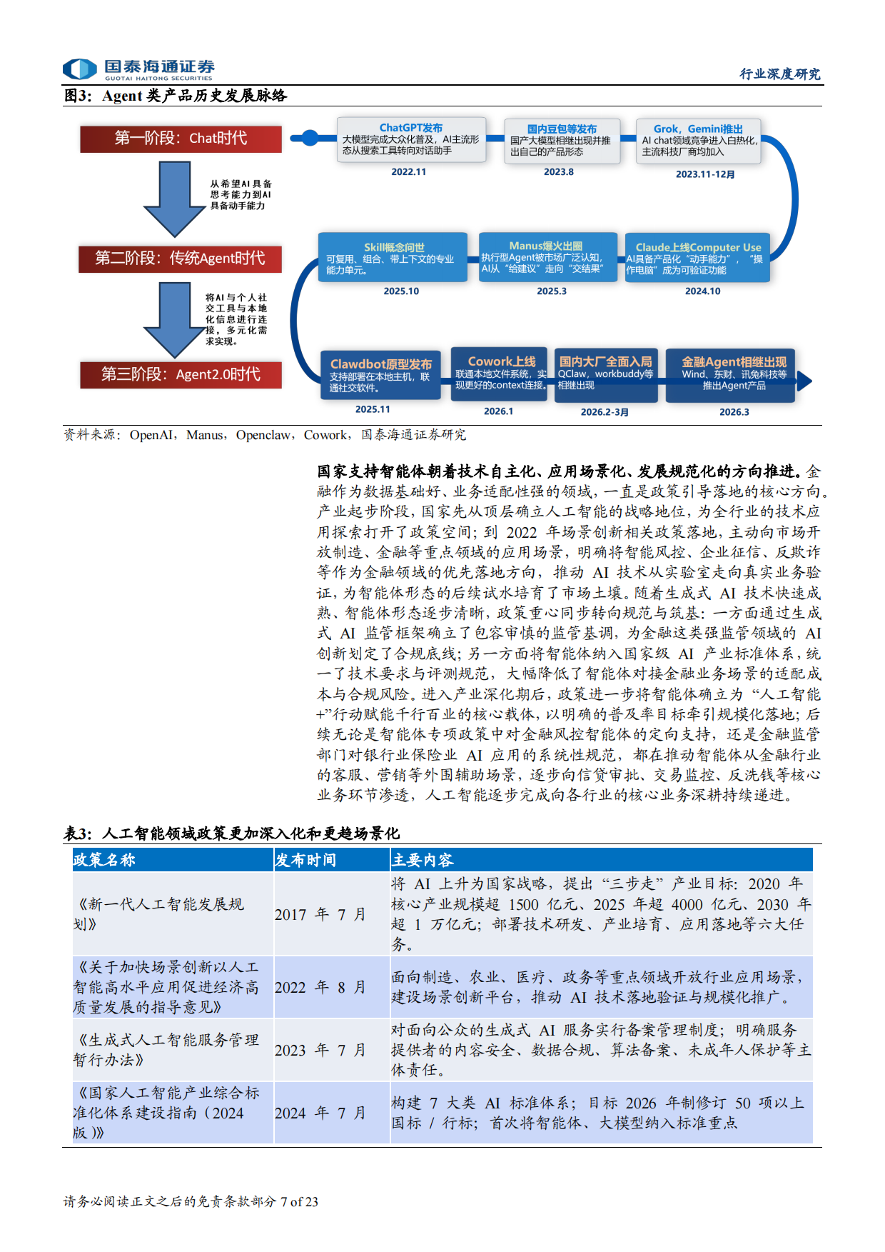 金融投研Agent行业深度报告：投研Agent，超越大模型的生产力-国泰海通.pdf_第7页