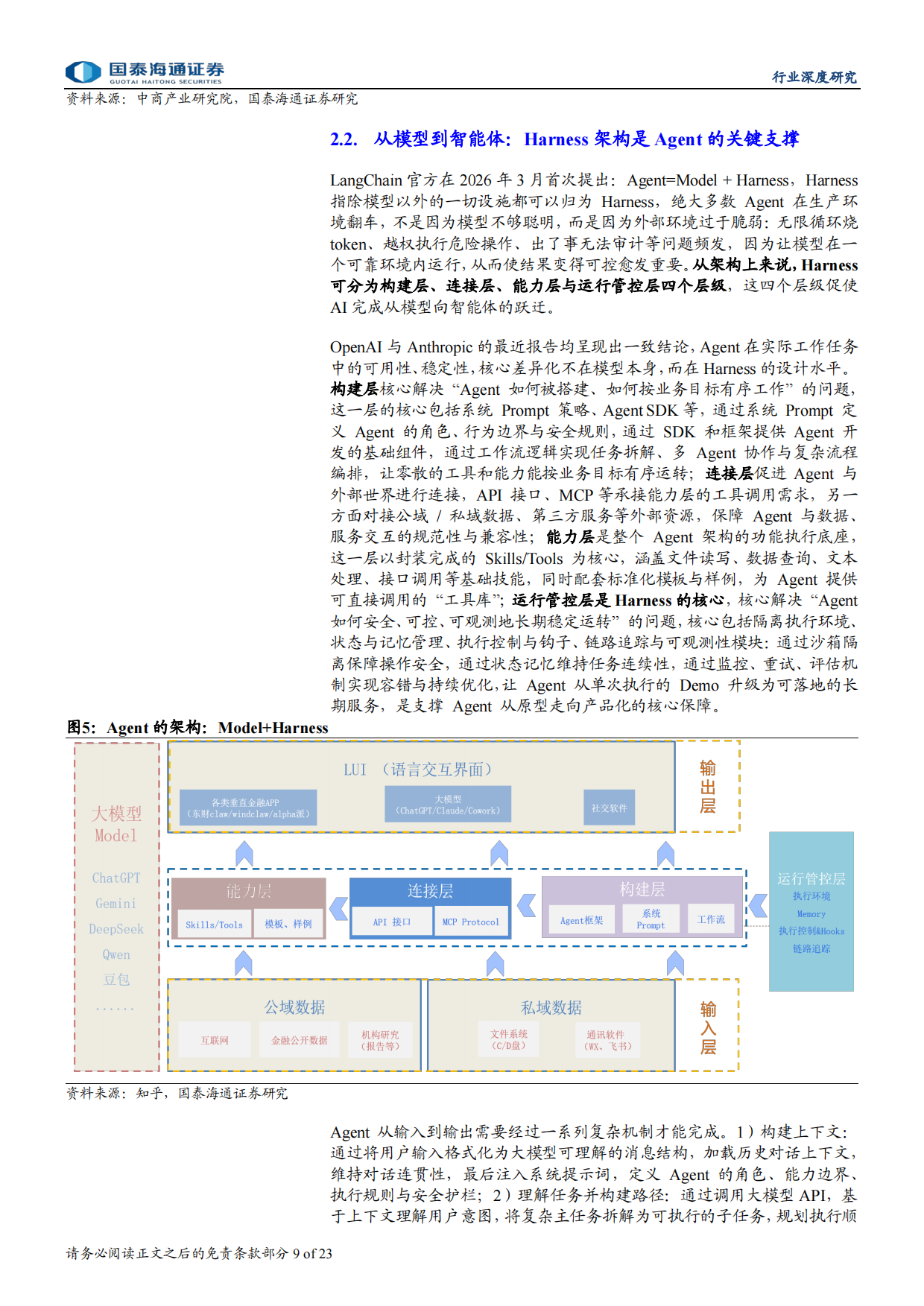 金融投研Agent行业深度报告：投研Agent，超越大模型的生产力-国泰海通.pdf_第9页