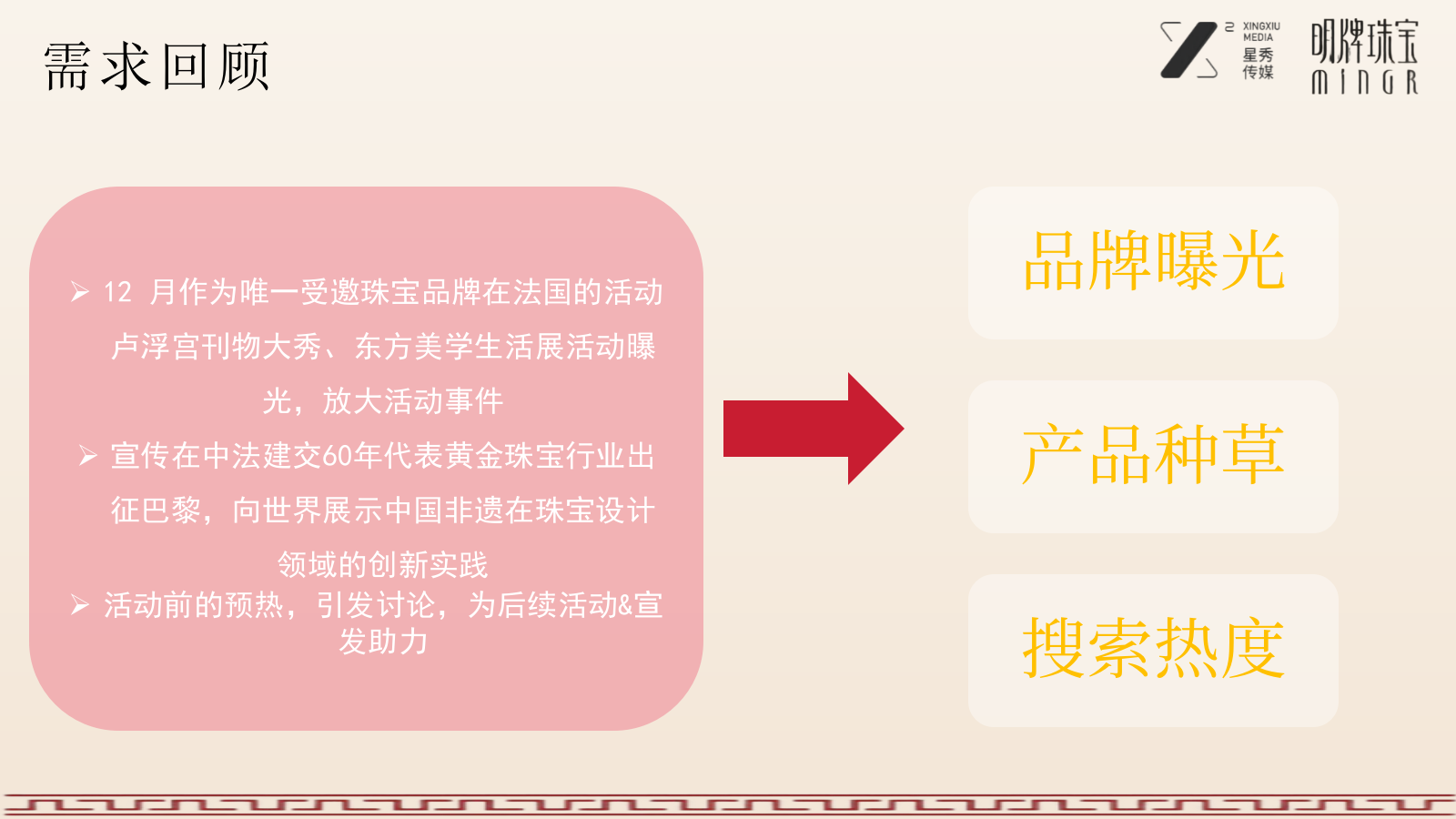 2026明牌小红书中法建交60周年传播规划.pptx_第2页