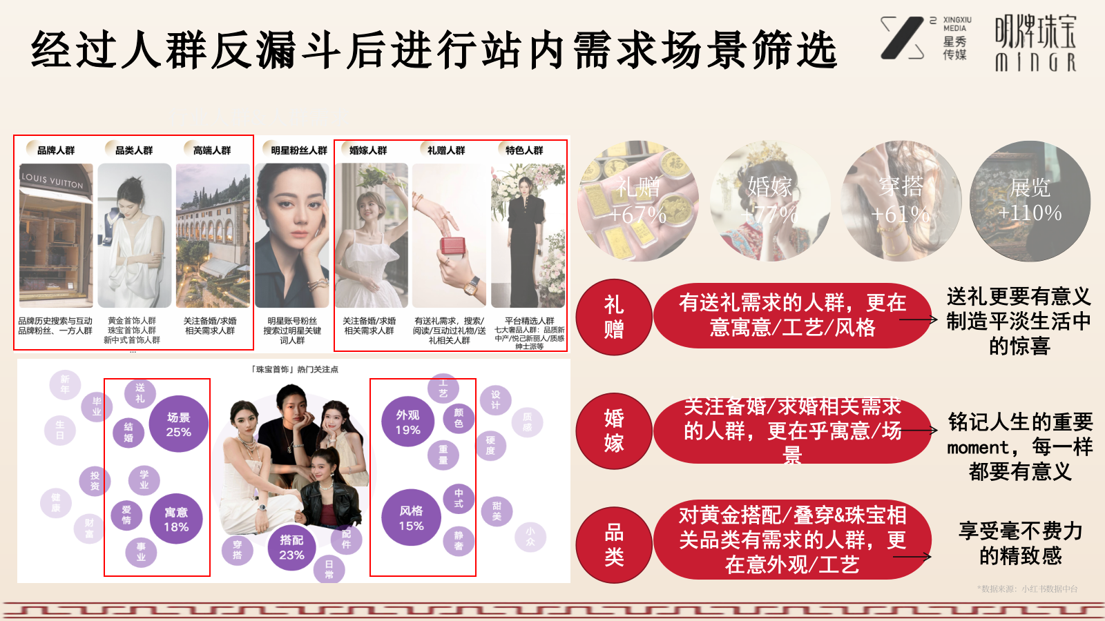 2026明牌小红书中法建交60周年传播规划.pptx_第9页