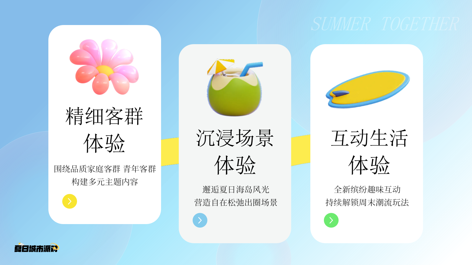 2026夏日城市海岛派对商场系列活动方案.pptx_第4页