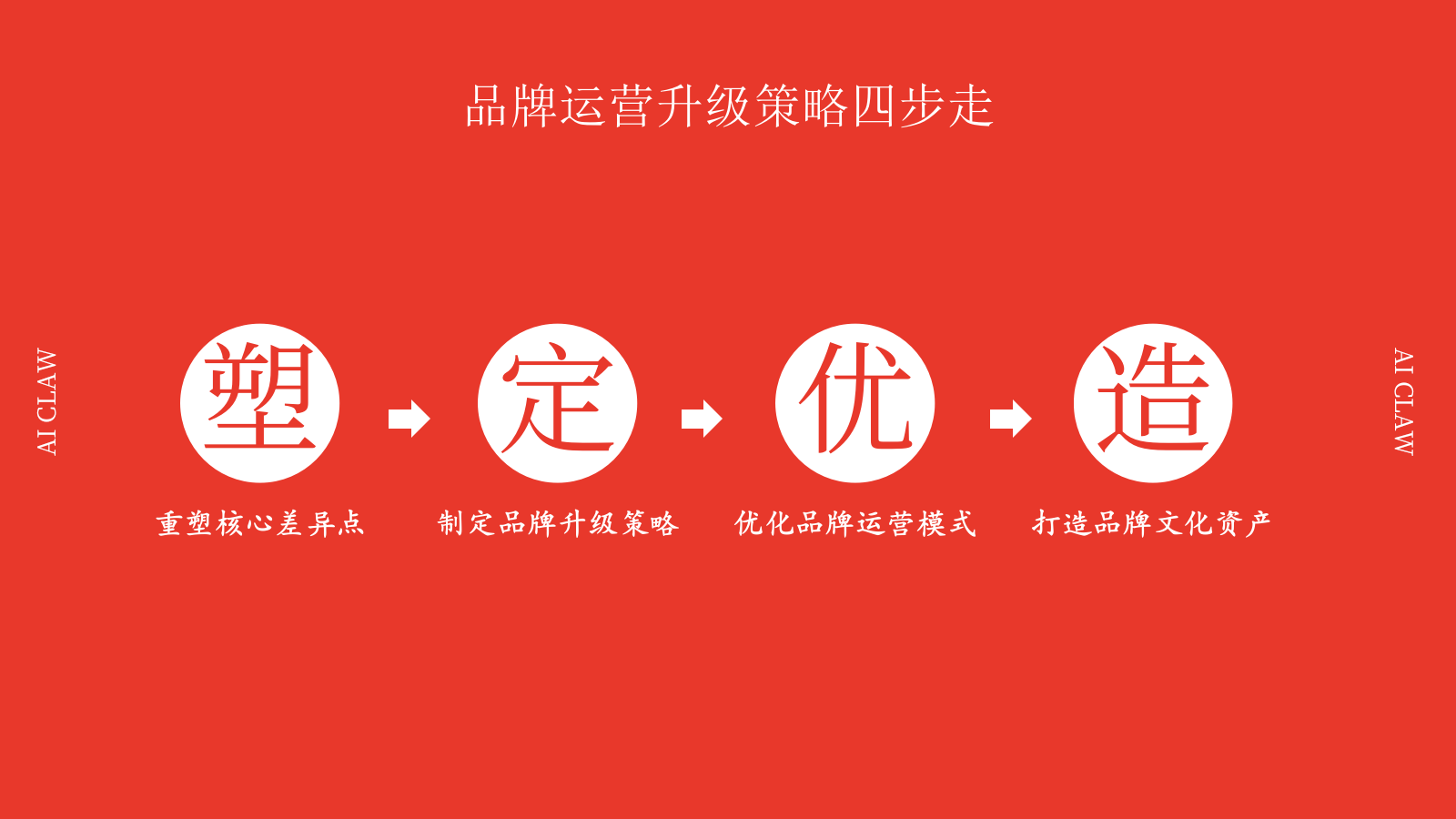 2025艾小爪卤味餐饮品牌运营升级全案.pptx_第6页