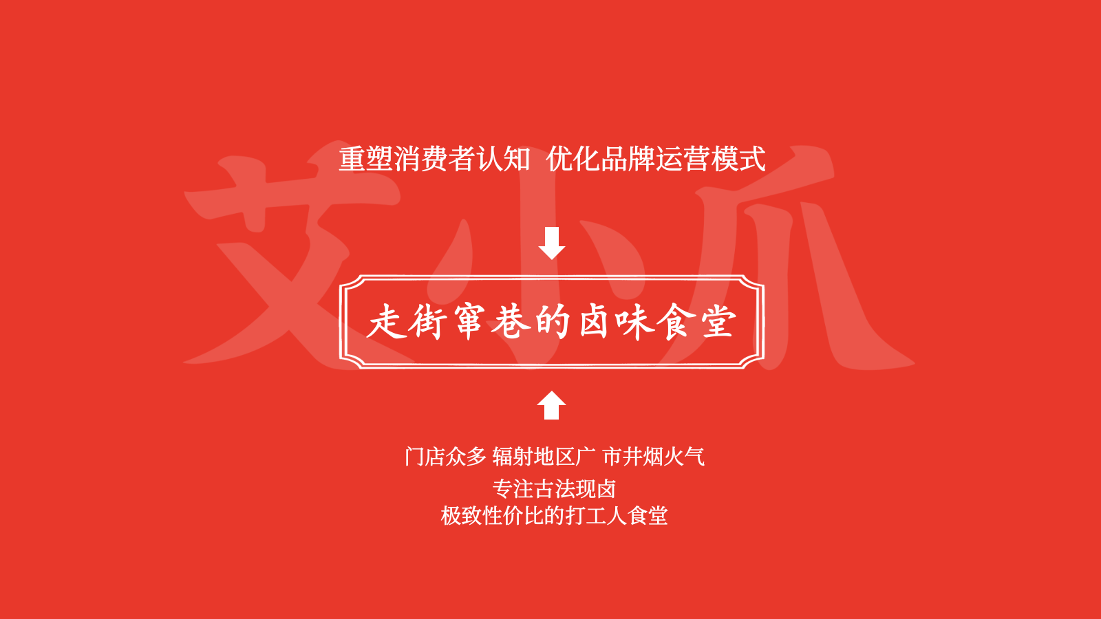2025艾小爪卤味餐饮品牌运营升级全案.pptx_第9页