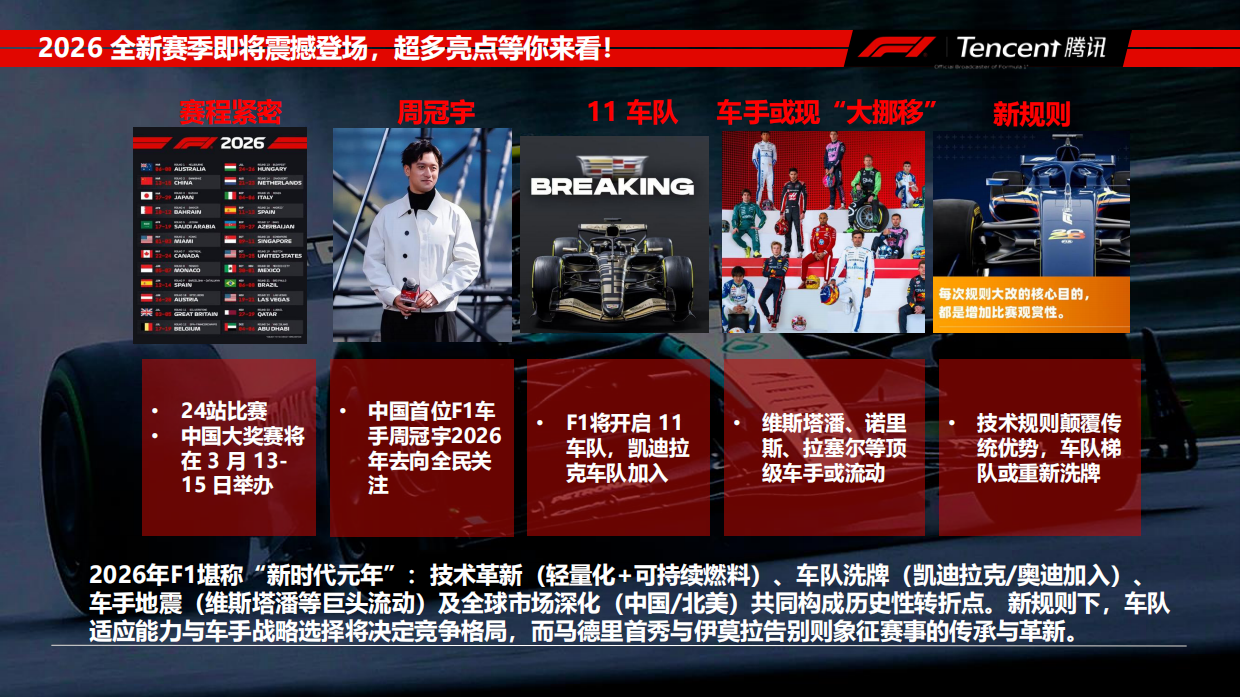 2025-2027赛季世界一级方程式锦标赛招商方案.pdf_第5页