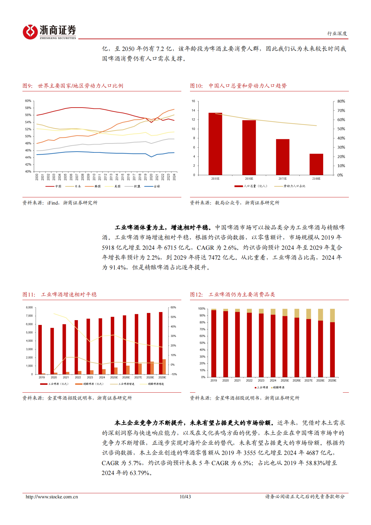 2026啤酒行业深度报告：高端化进程进入下半场，渠道变革正当时-浙商证券.pdf_第10页