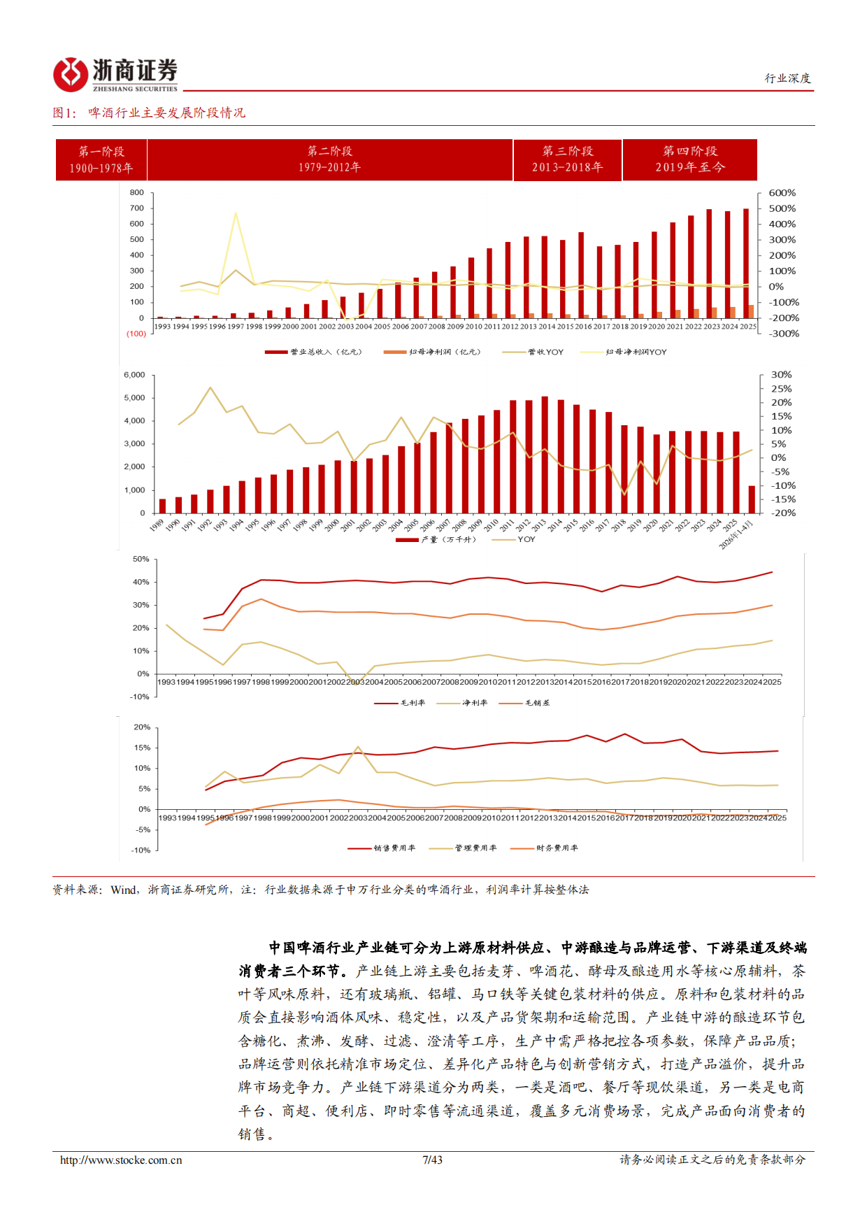 2026啤酒行业深度报告：高端化进程进入下半场，渠道变革正当时-浙商证券.pdf_第7页