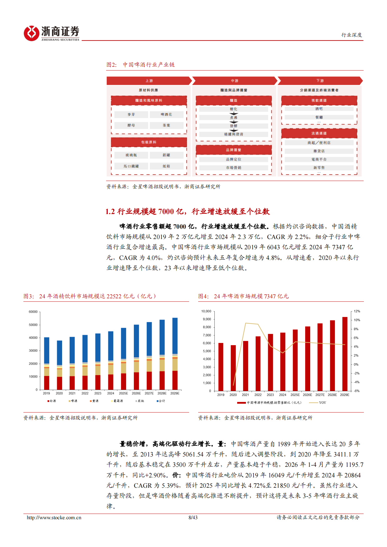 2026啤酒行业深度报告：高端化进程进入下半场，渠道变革正当时-浙商证券.pdf_第8页