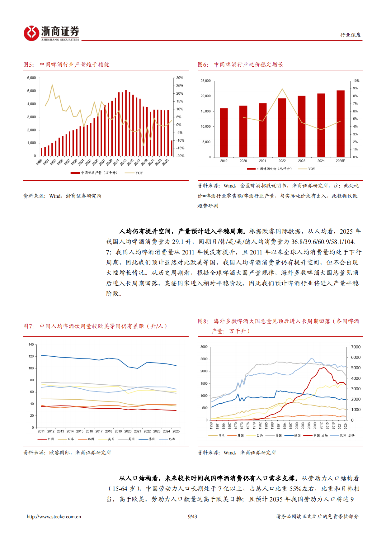 2026啤酒行业深度报告：高端化进程进入下半场，渠道变革正当时-浙商证券.pdf_第9页