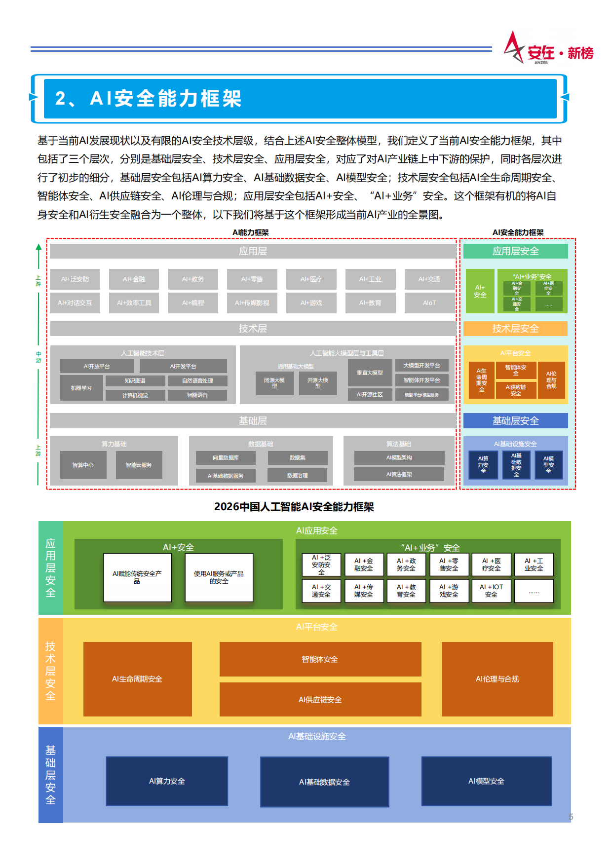 2026中国AI安全产业发展调查报告-安在.新榜.pdf_第5页