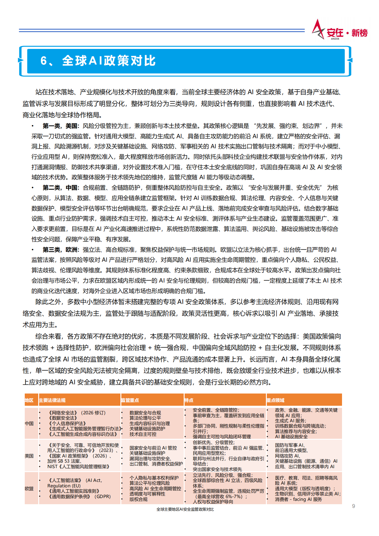 2026中国AI安全产业发展调查报告-安在.新榜.pdf_第9页
