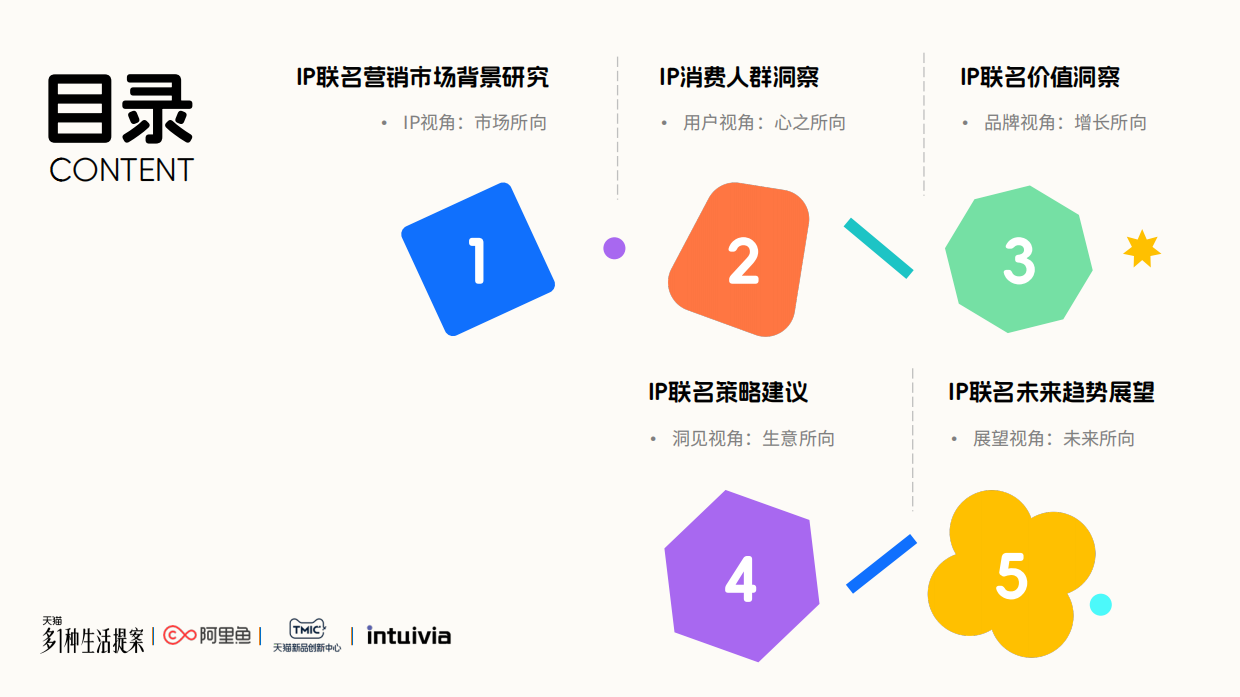 2026IP联名营销白皮书-新世代情绪消费洞察-阿里鱼.pdf_第2页