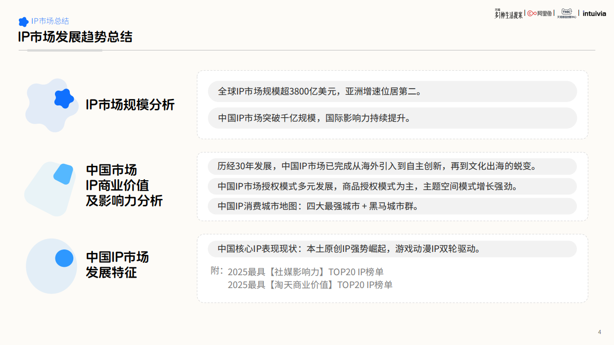 2026IP联名营销白皮书-新世代情绪消费洞察-阿里鱼.pdf_第4页