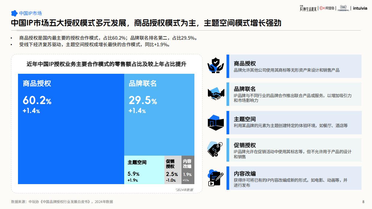 2026IP联名营销白皮书-新世代情绪消费洞察-阿里鱼.pdf_第8页