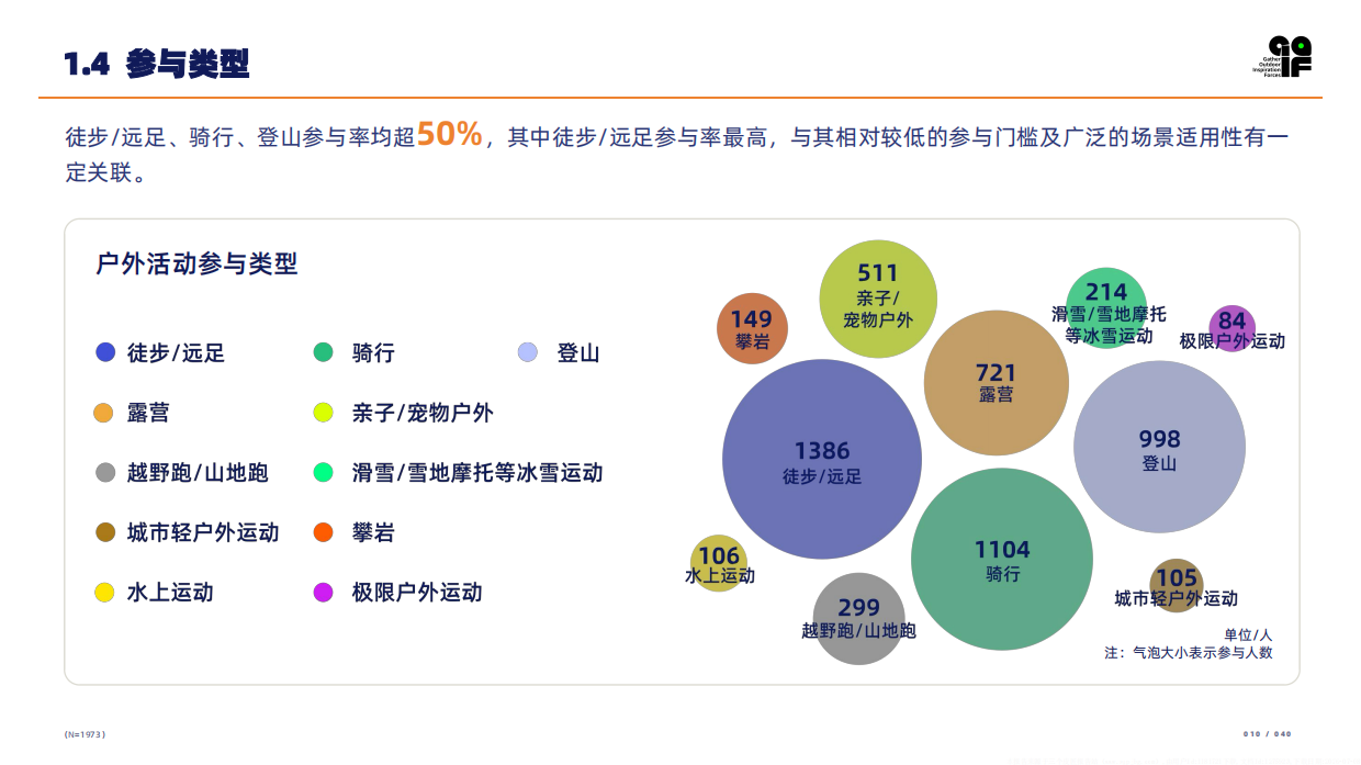 2026户外消费者研究报告-GOIF户外创新.pdf_第10页