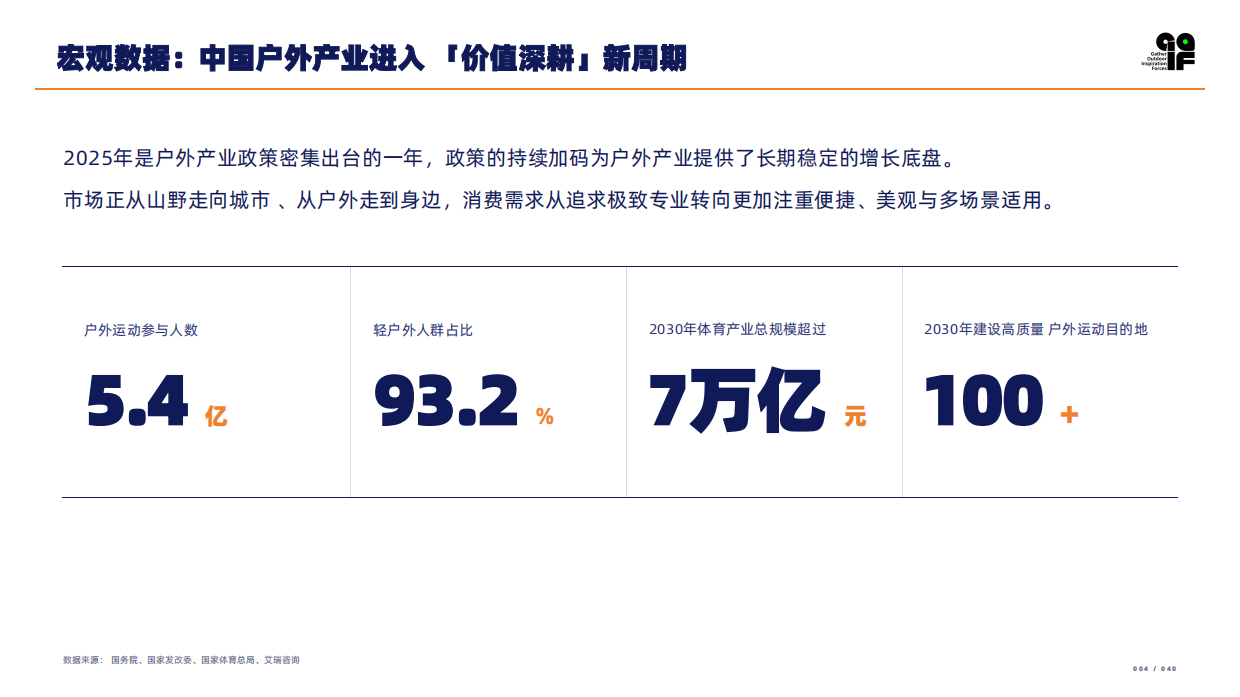 2026户外消费者研究报告-GOIF户外创新.pdf_第4页