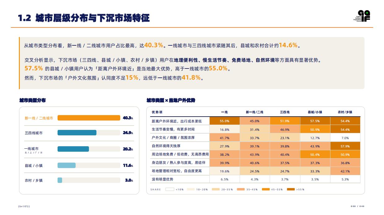 2026户外消费者研究报告-GOIF户外创新.pdf_第8页
