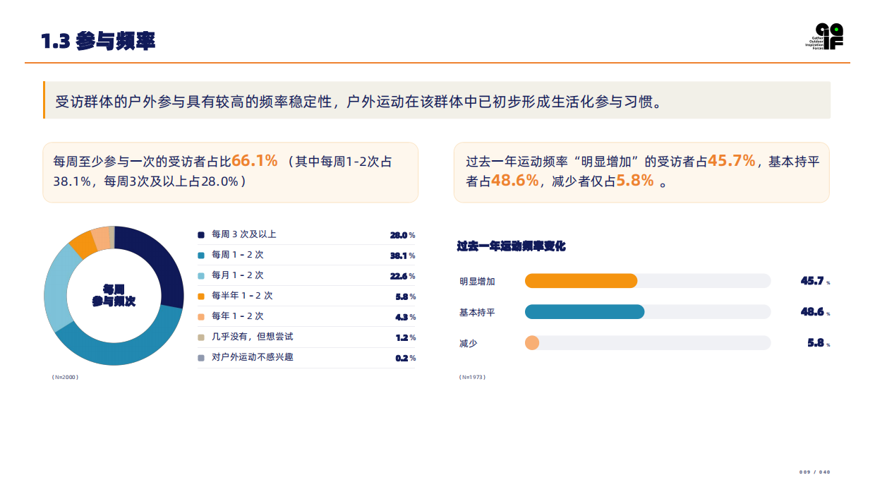 2026户外消费者研究报告-GOIF户外创新.pdf_第9页