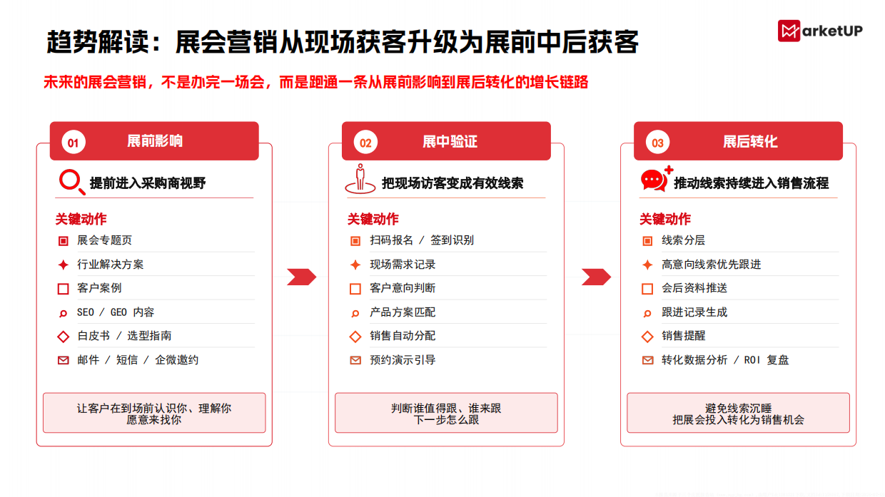 2026B2B展会营销实战白皮书-market up.pdf_第10页