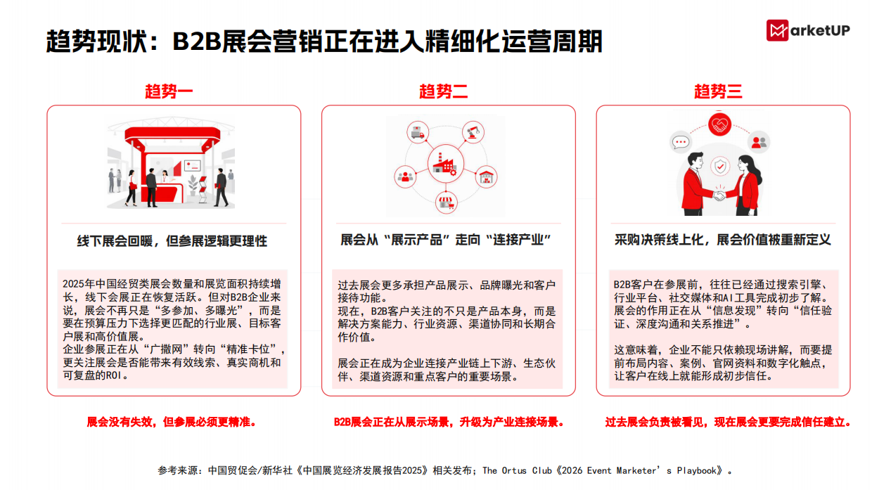 2026B2B展会营销实战白皮书-market up.pdf_第6页