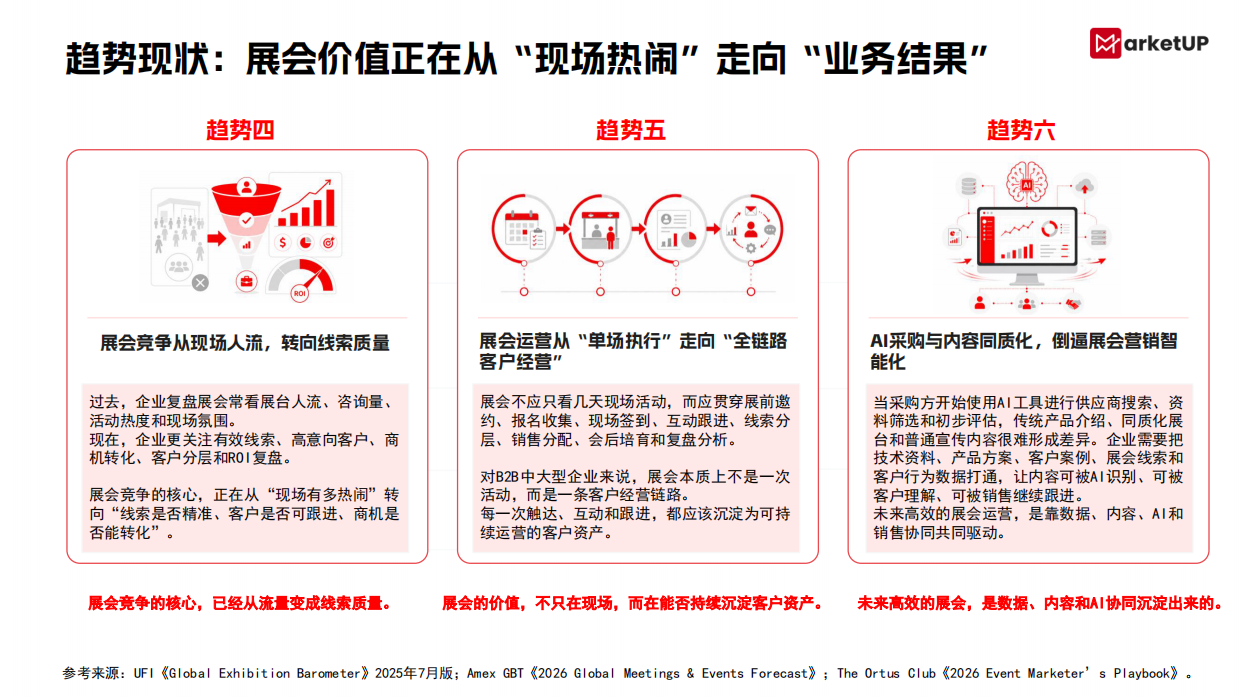 2026B2B展会营销实战白皮书-market up.pdf_第7页