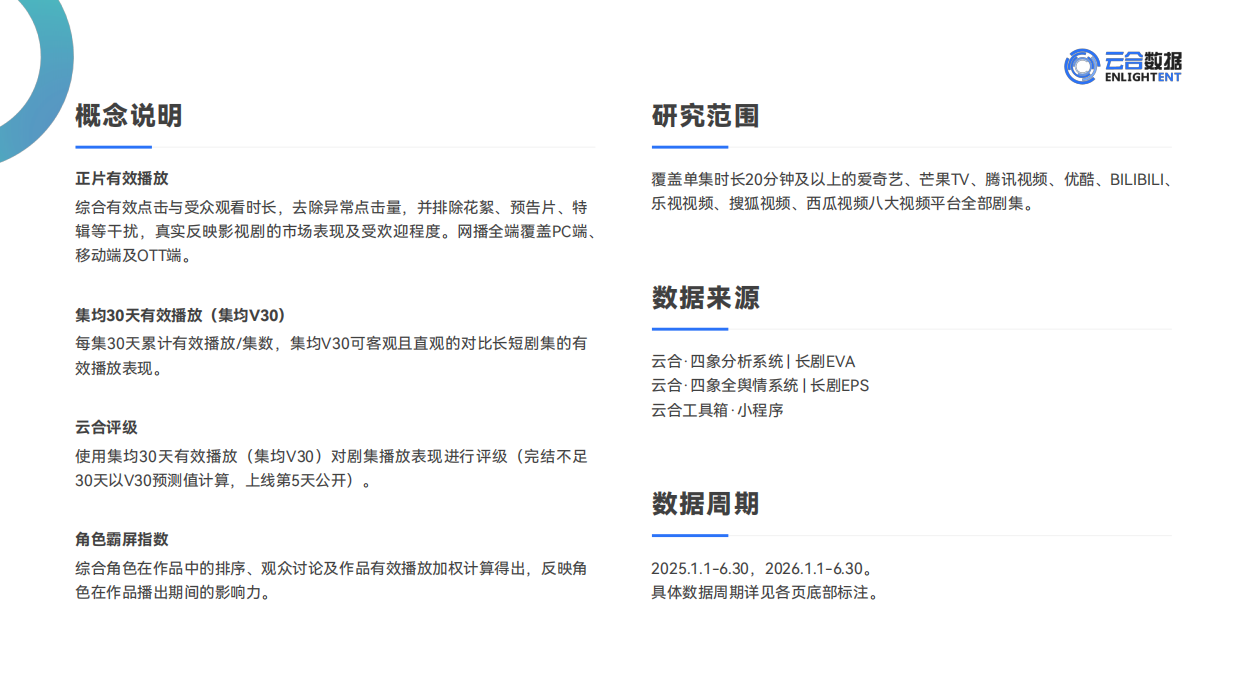 2026H1长剧集网播表现与上新观察-云合数据.pdf_第2页