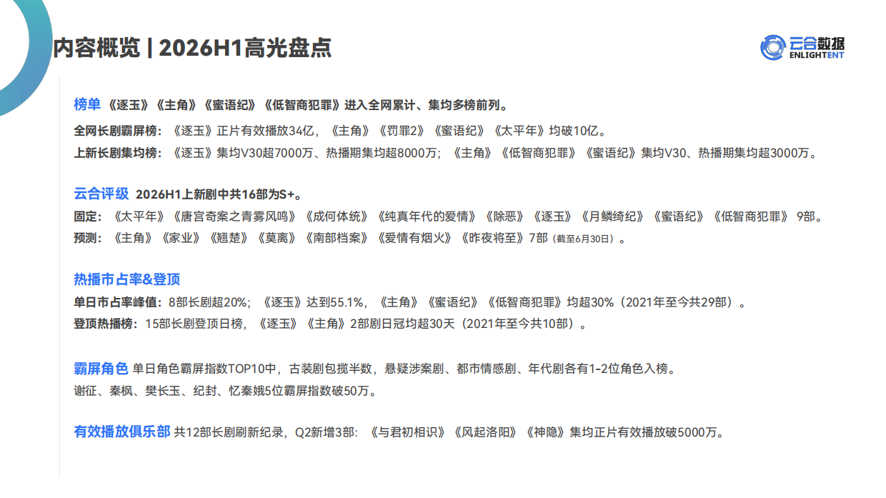 2026H1长剧集网播表现与上新观察-云合数据.pdf_第3页