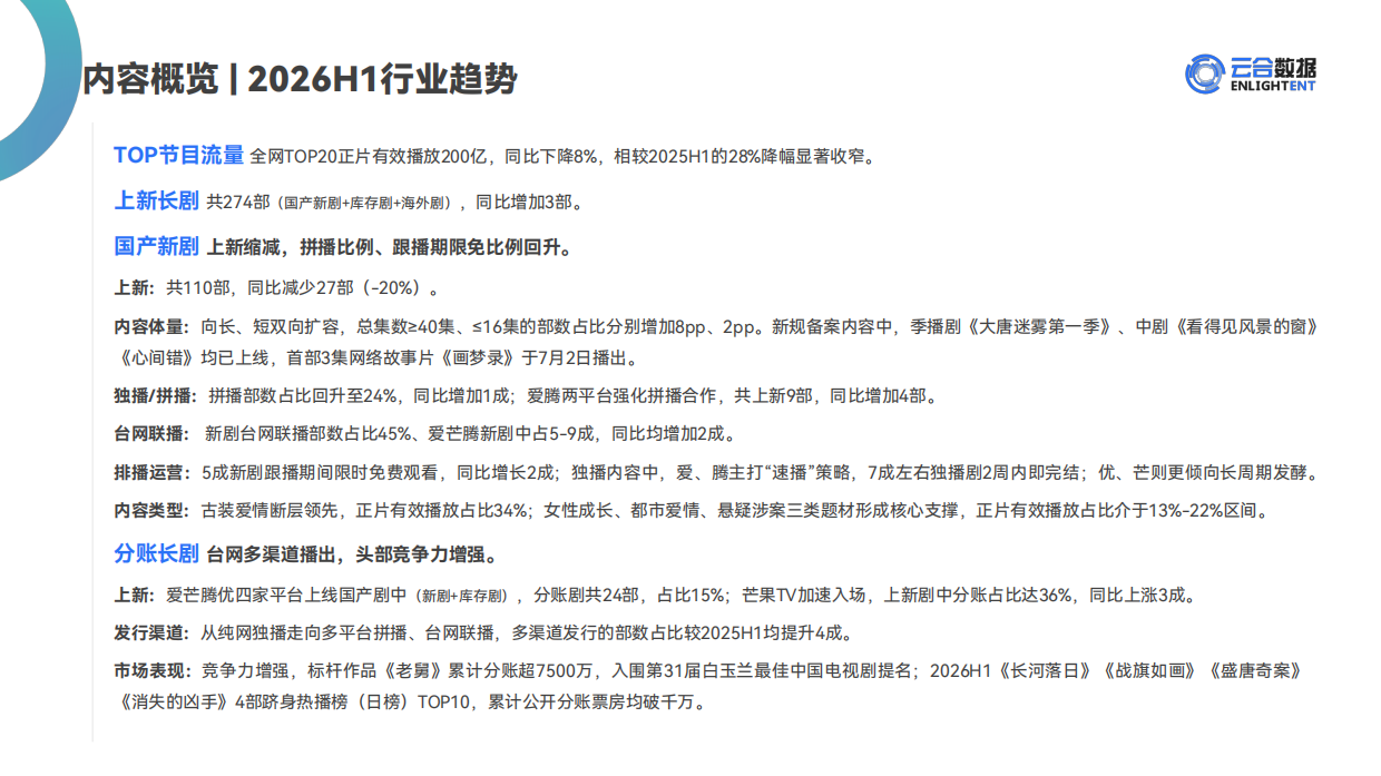 2026H1长剧集网播表现与上新观察-云合数据.pdf_第4页